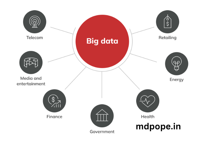 How Big Data Is Shaping Business Decision-Making in 2024