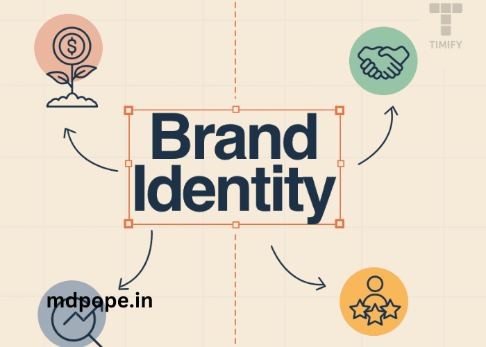 How to Build a Strong Brand Identity for Your Business